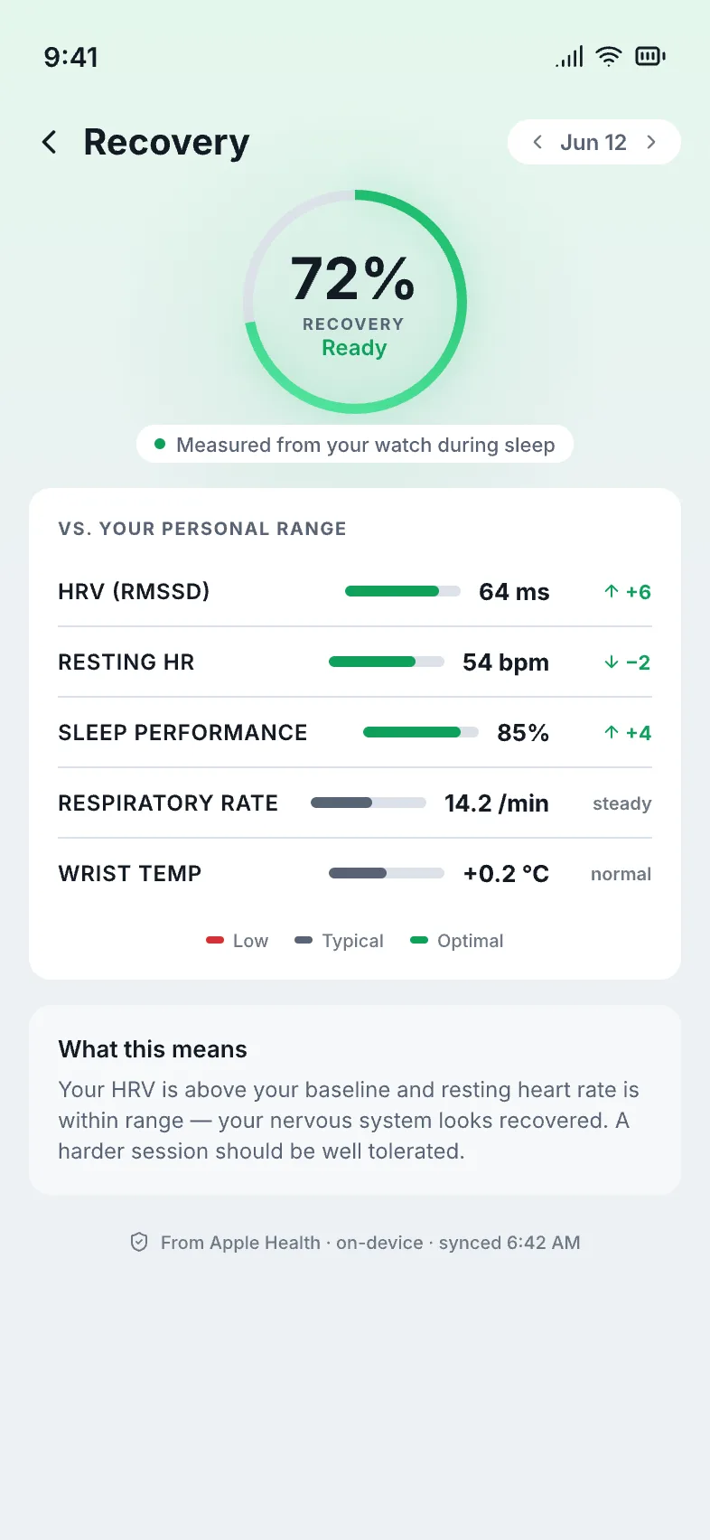 cowe's morning recovery score on iPhone, read from the Apple Watch's overnight HRV, resting heart rate and sleep