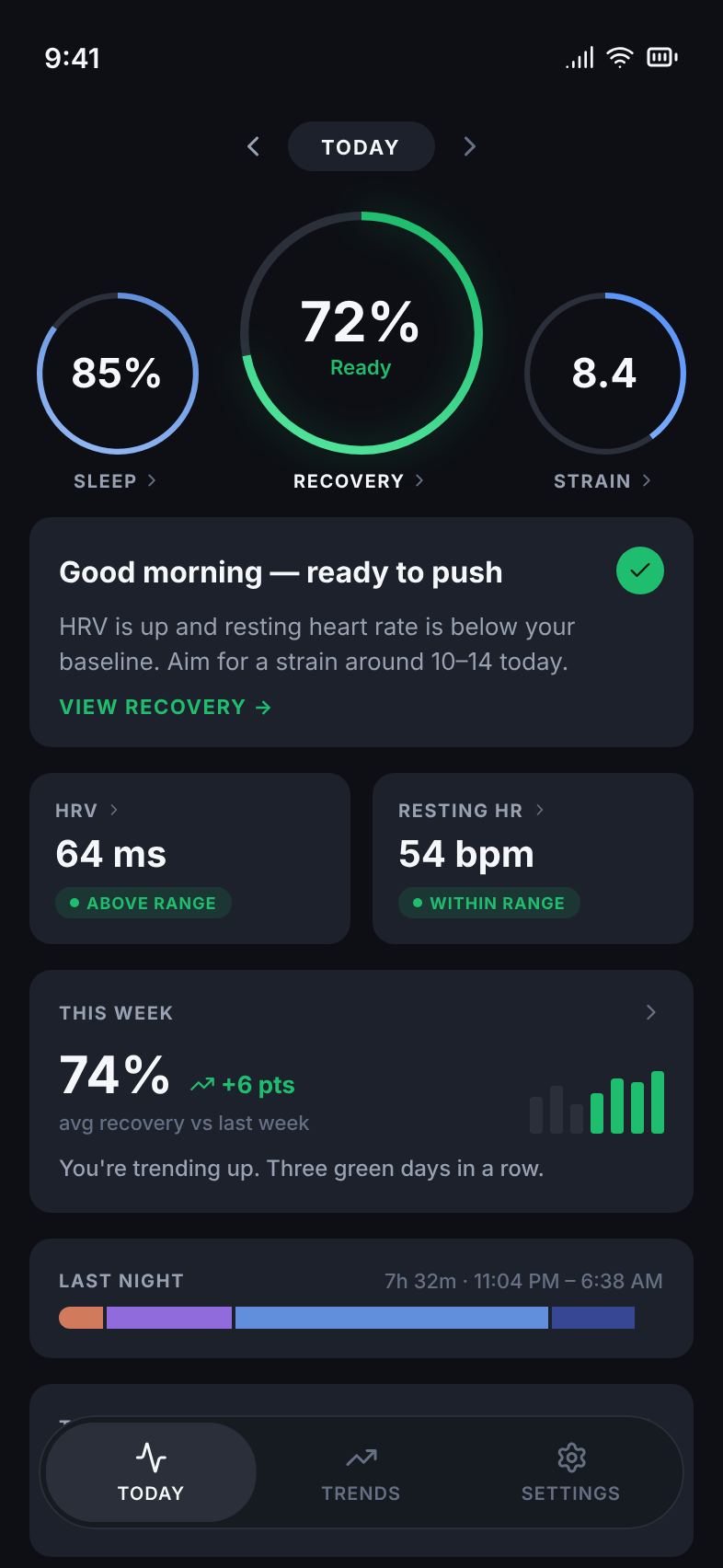 Cowe morning recovery dashboard
